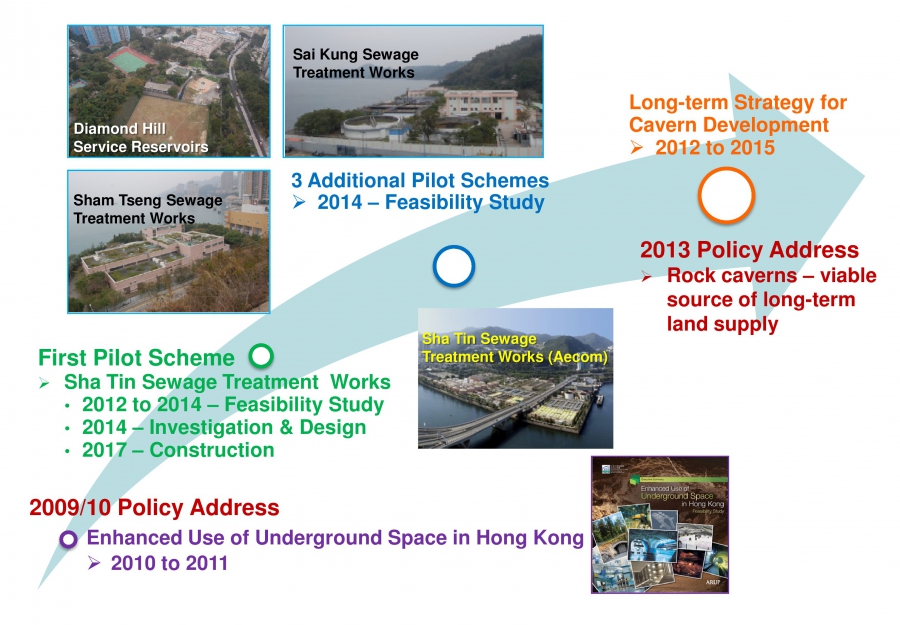 REPORTS FROM MEMBERS - Hong Kong - Rock Cavern Development